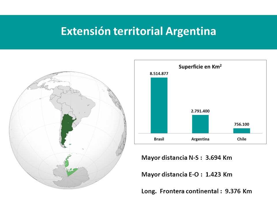 Extensión territorial Argentina