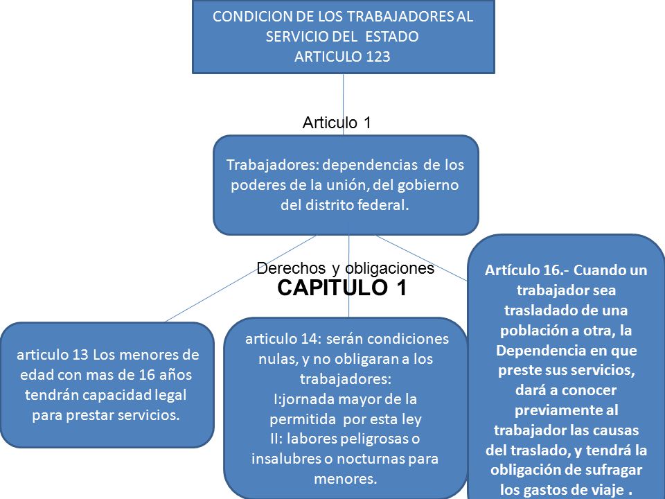 CAPITULO 1 CONDICION DE LOS TRABAJADORES AL SERVICIO DEL ESTADO