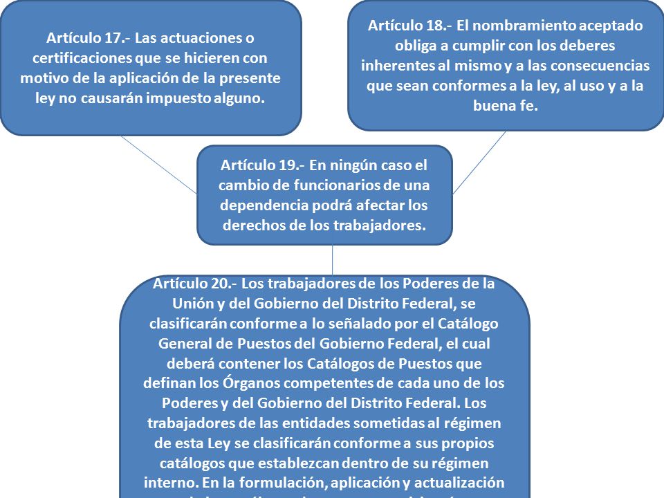 Artículo 17.- Las actuaciones o certificaciones que se hicieren con motivo de la aplicación de la presente ley no causarán impuesto alguno.