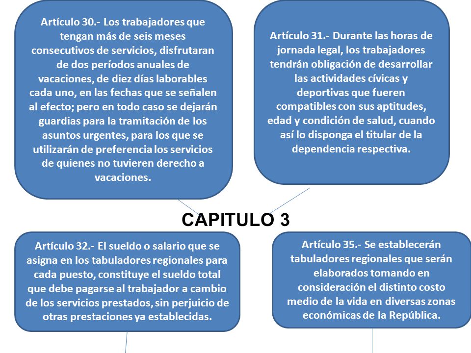 Artículo 30.- Los trabajadores que tengan más de seis meses consecutivos de servicios, disfrutaran de dos períodos anuales de vacaciones, de diez días laborables cada uno, en las fechas que se señalen al efecto; pero en todo caso se dejarán guardias para la tramitación de los asuntos urgentes, para los que se utilizarán de preferencia los servicios de quienes no tuvieren derecho a vacaciones.
