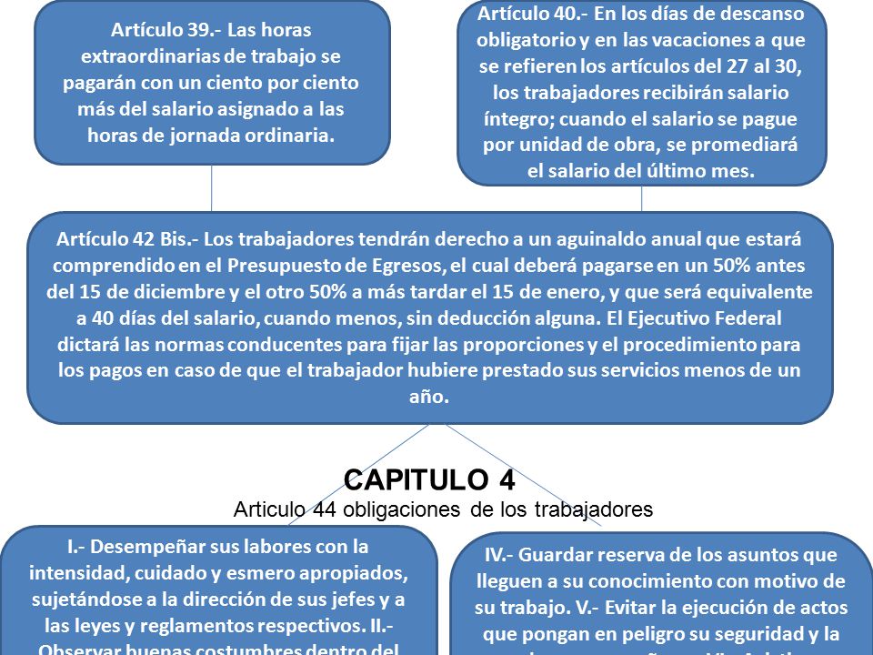 Artículo 39.- Las horas extraordinarias de trabajo se pagarán con un ciento por ciento más del salario asignado a las horas de jornada ordinaria.