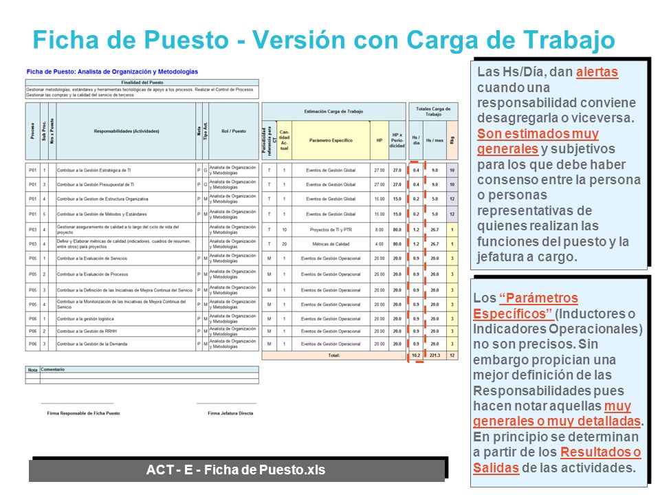Ficha de Puesto - Versión con Carga de Trabajo