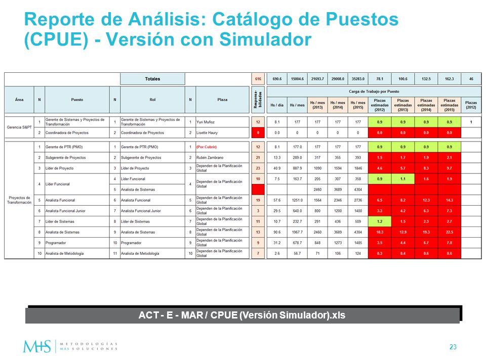 ACT - E - MAR / CPUE (Versión Simulador).xls