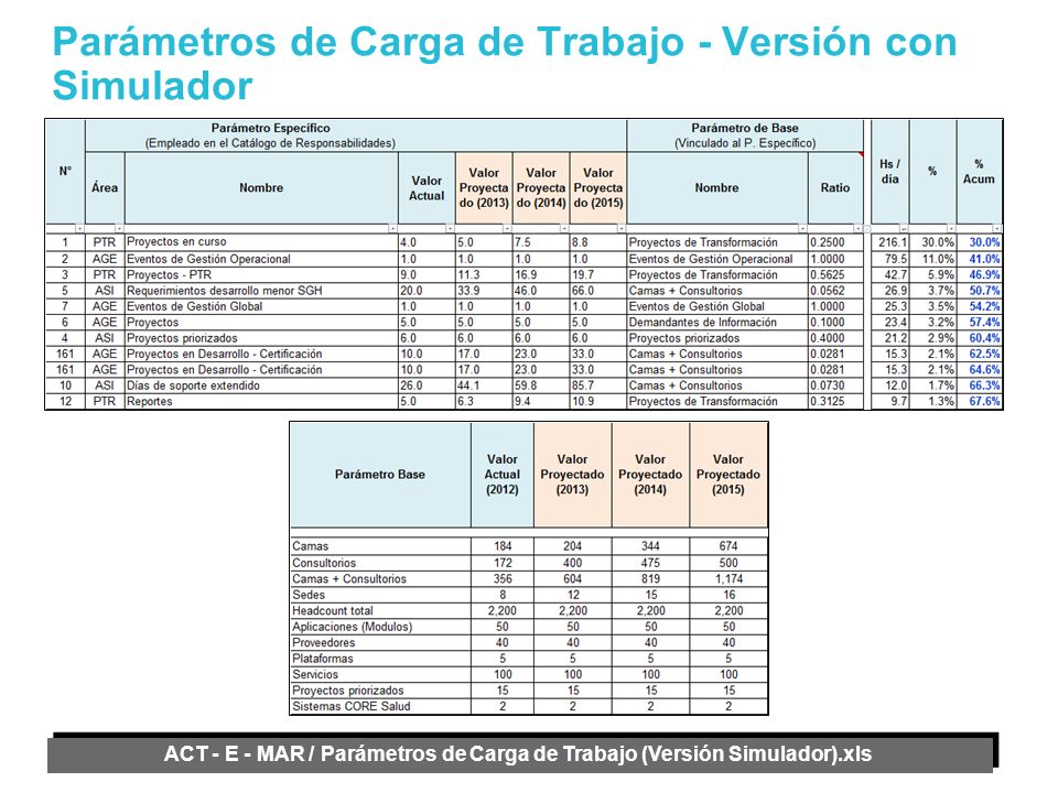 Parámetros de Carga de Trabajo - Versión con Simulador