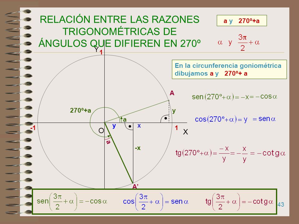 RELACIÓN ENTRE LAS RAZONES TRIGONOMÉTRICAS DE ÁNGULOS QUE DIFIEREN EN 270º