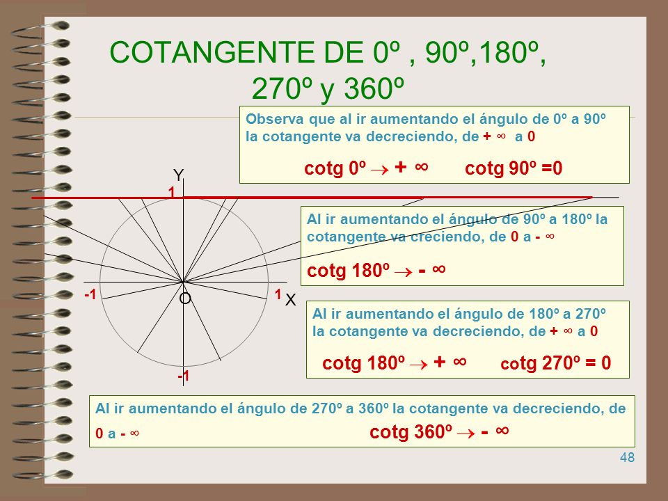 COTANGENTE DE 0º , 90º,180º, 270º y 360º cotg 0º  + ∞ cotg 90º =0