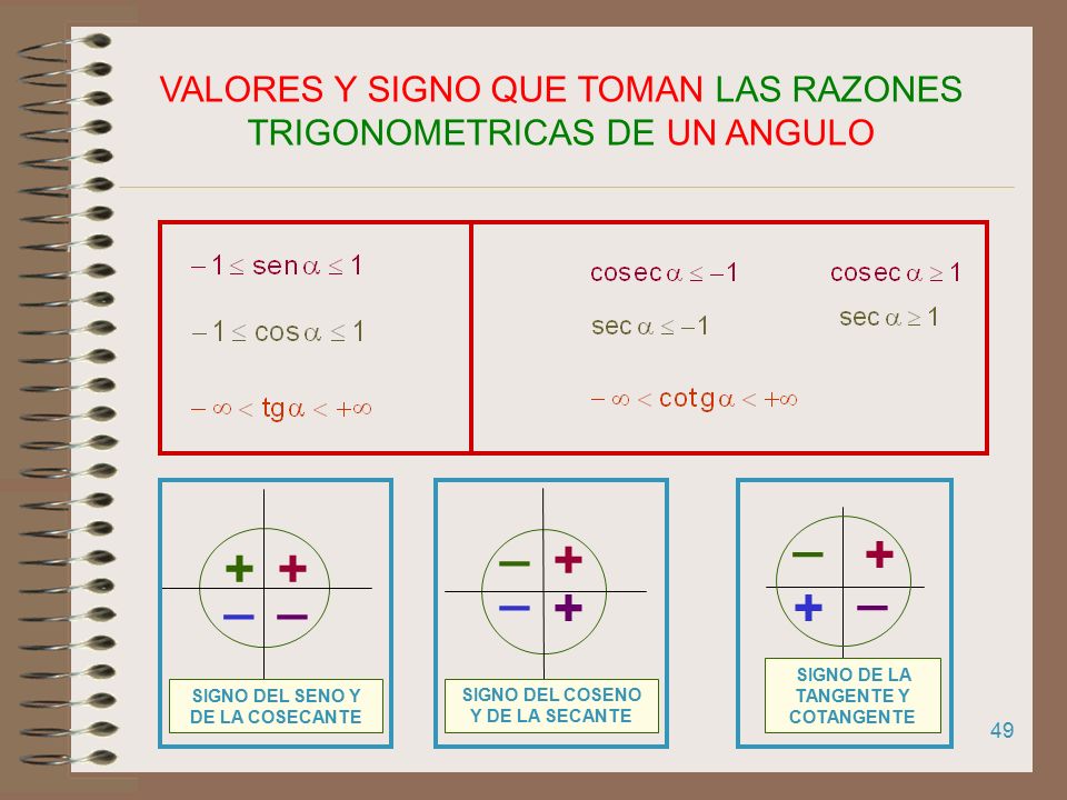 VALORES Y SIGNO QUE TOMAN LAS RAZONES TRIGONOMETRICAS DE UN ANGULO