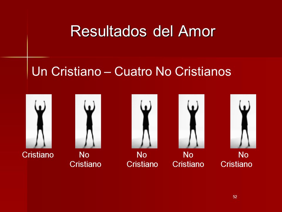 Resultados del Amor Un Cristiano – Cuatro No Cristianos
