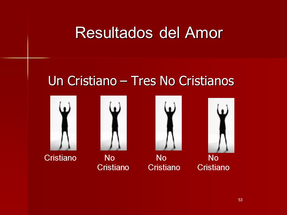 Resultados del Amor Un Cristiano – Tres No Cristianos