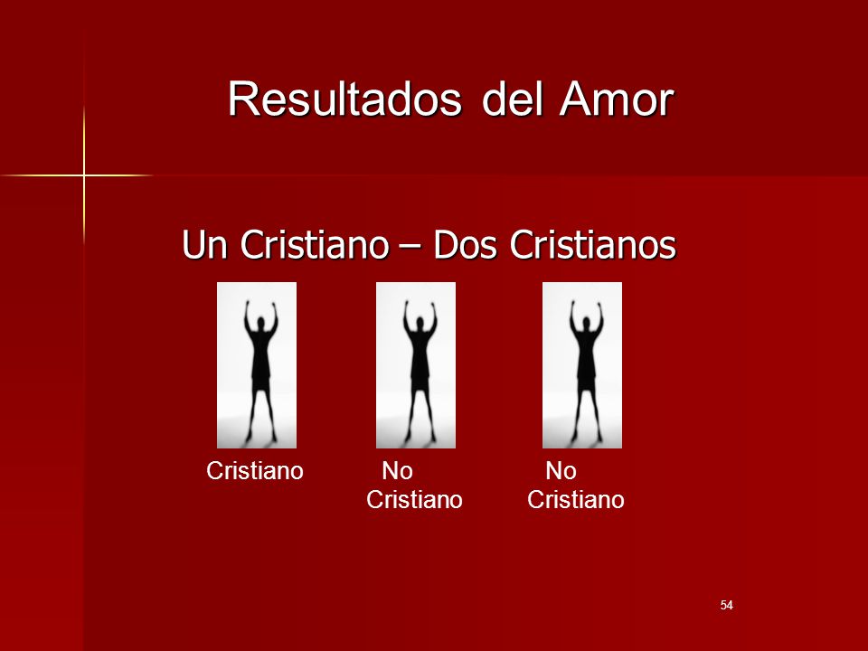 Resultados del Amor Un Cristiano – Dos Cristianos Cristiano No No