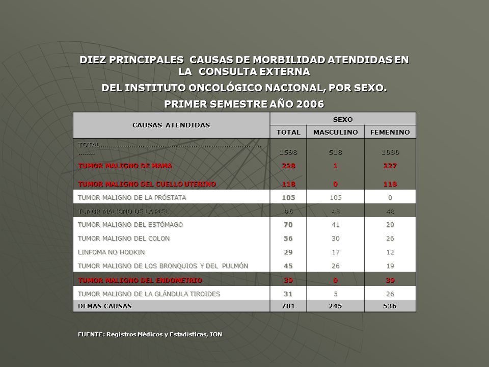 DIEZ PRINCIPALES CAUSAS DE MORBILIDAD ATENDIDAS EN LA CONSULTA EXTERNA