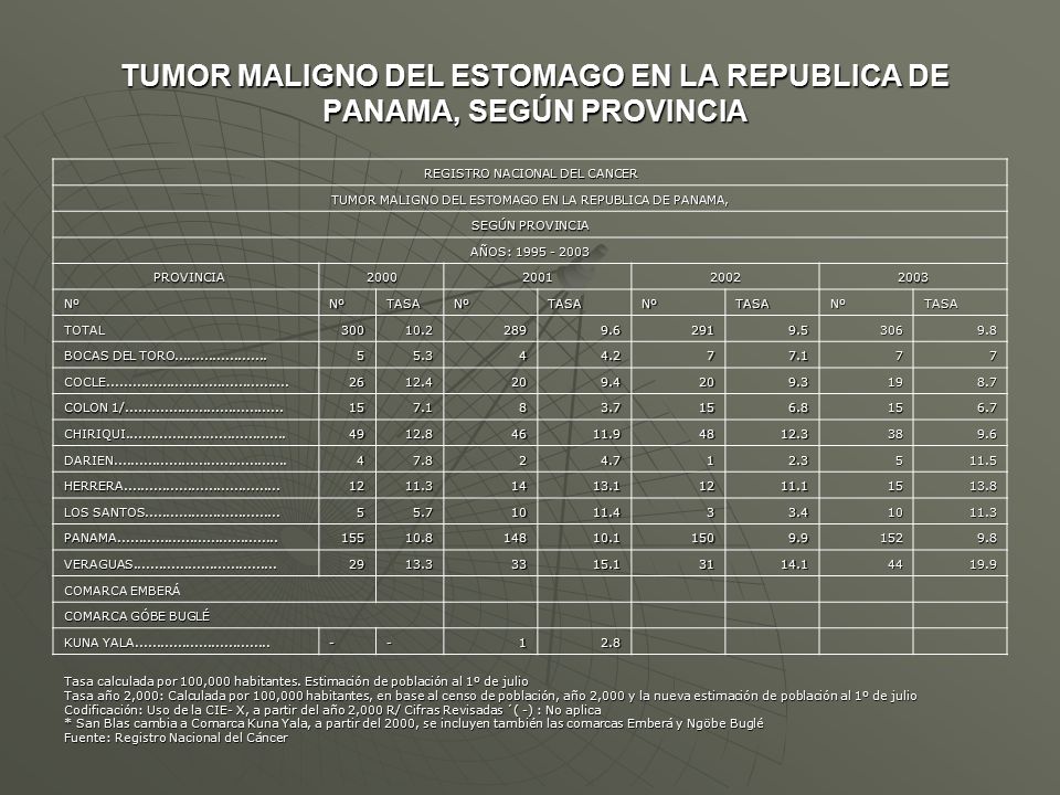 TUMOR MALIGNO DEL ESTOMAGO EN LA REPUBLICA DE PANAMA, SEGÚN PROVINCIA