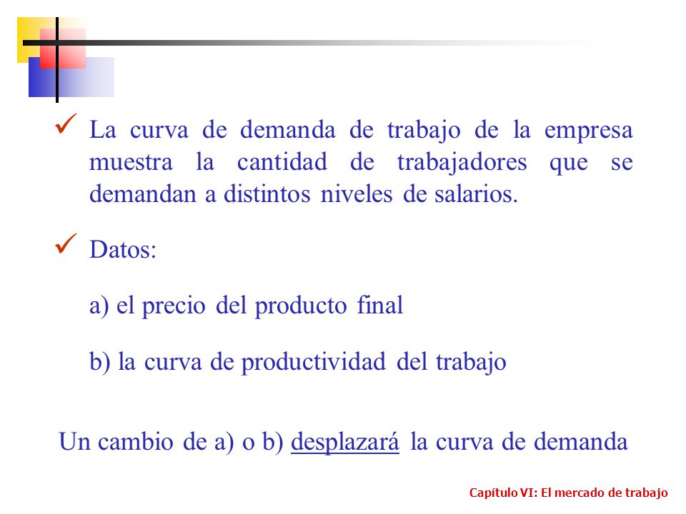 Un cambio de a) o b) desplazará la curva de demanda