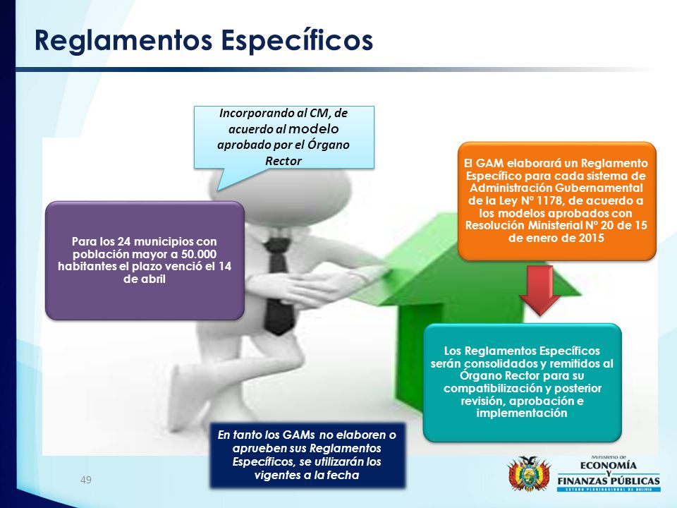 Incorporando al CM, de acuerdo al modelo aprobado por el Órgano Rector