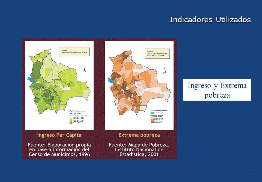 Indicadores Utilizados
