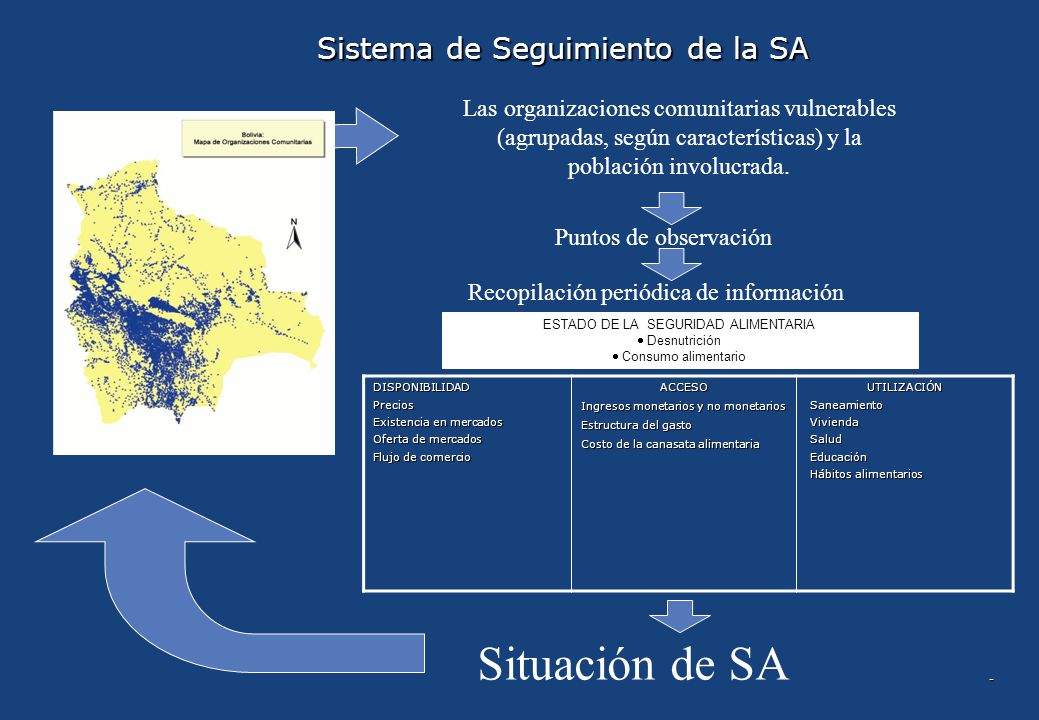 LINEA DE BASE: ENCUESTA DE CONSUMO, NUTRICIÓN Y MEDIOS DE VIDA