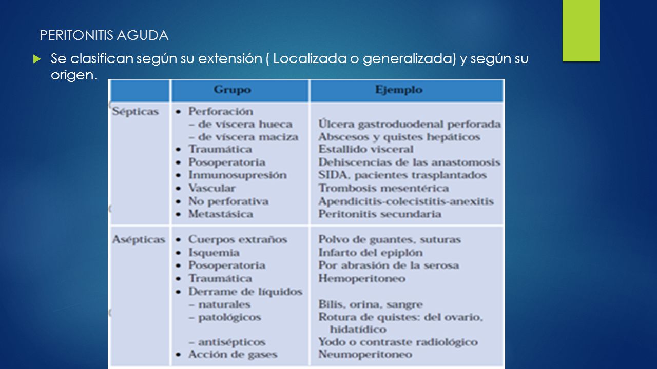 PERITONITIS AGUDA Se clasifican según su extensión ( Localizada o generalizada) y según su origen.