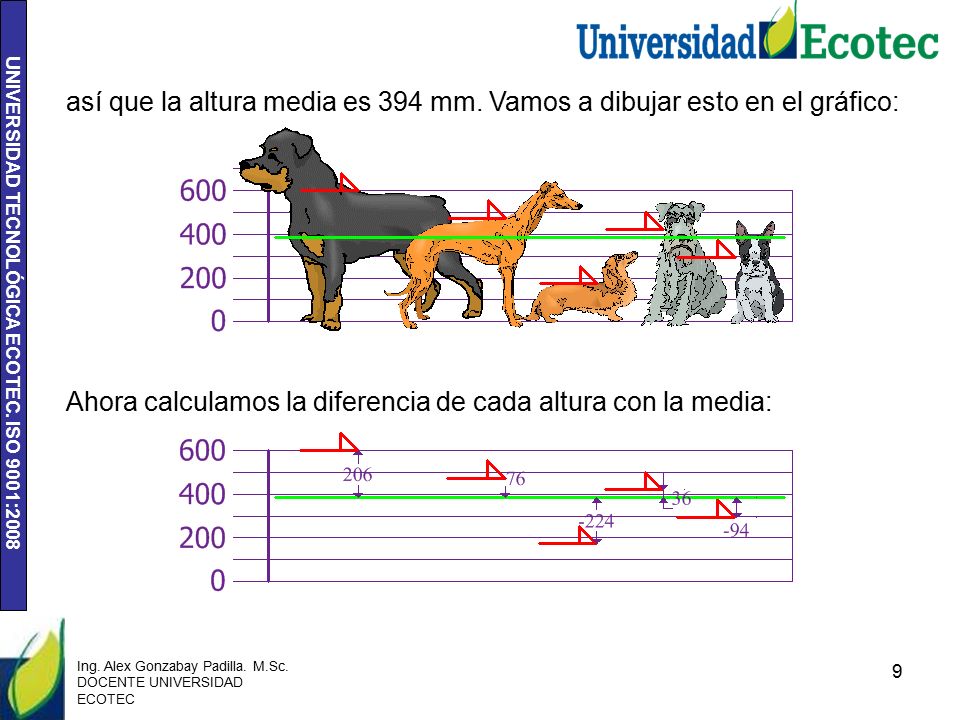 así que la altura media es 394 mm. Vamos a dibujar esto en el gráfico: