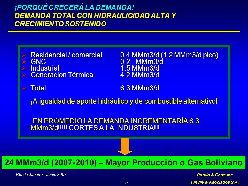 24 MMm3/d ( ) – Mayor Producción o Gas Boliviano