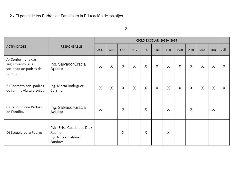 2.- El papel de los Padres de Familia en la Educación de los hijos.