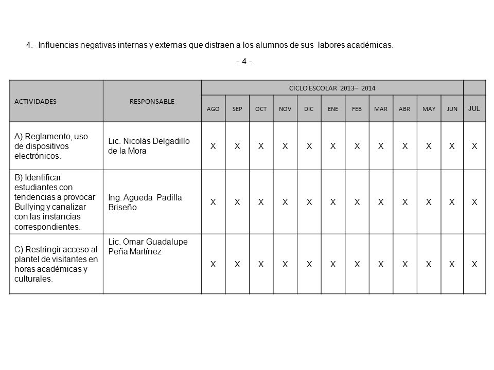4.- Influencias negativas internas y externas que distraen a los alumnos de sus labores académicas.