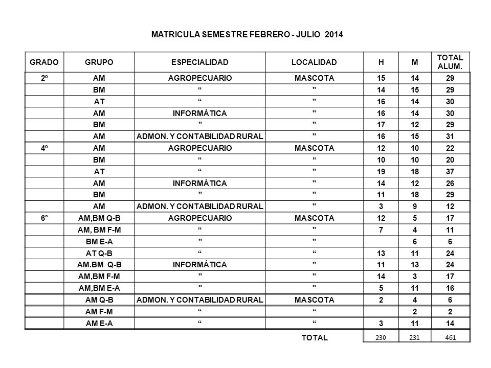 MATRICULA SEMESTRE FEBRERO - JULIO 2014 ADMON. Y CONTABILIDAD RURAL