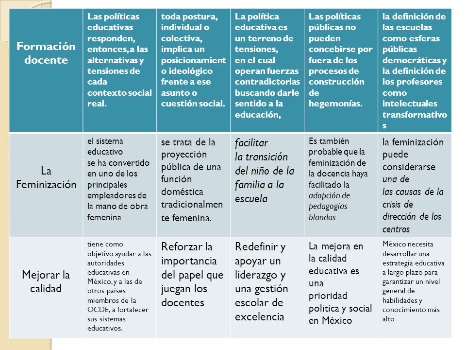 la transición del niño de la familia a la escuela