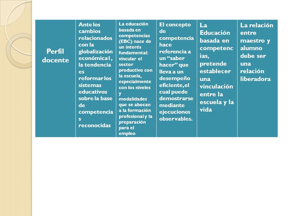 Perfil docente Ante los cambios relacionados con la globalización económica1, la tendencia es.