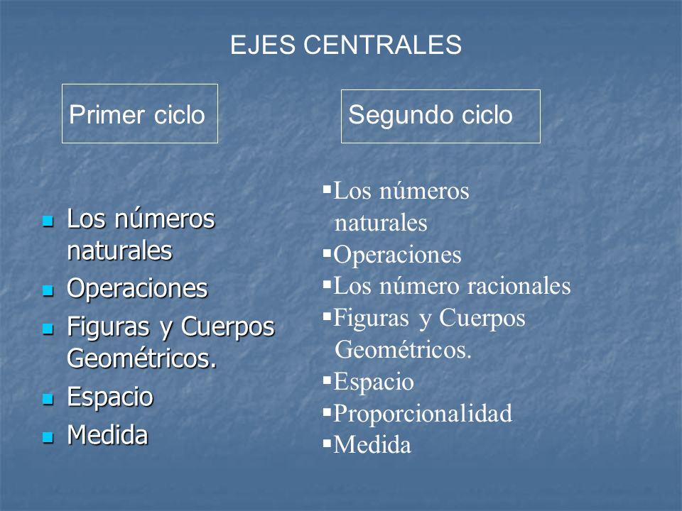 EJES CENTRALES Primer ciclo. Segundo ciclo. Los números naturales. Operaciones. Figuras y Cuerpos Geométricos.