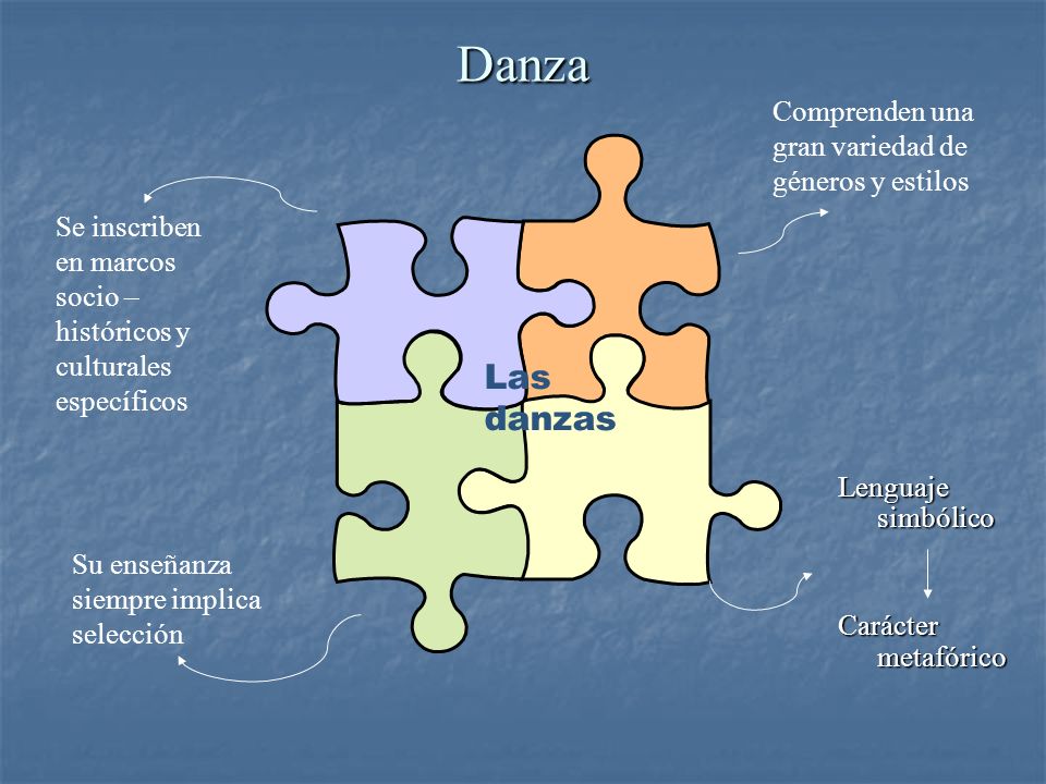 Danza Las danzas Comprenden una gran variedad de géneros y estilos