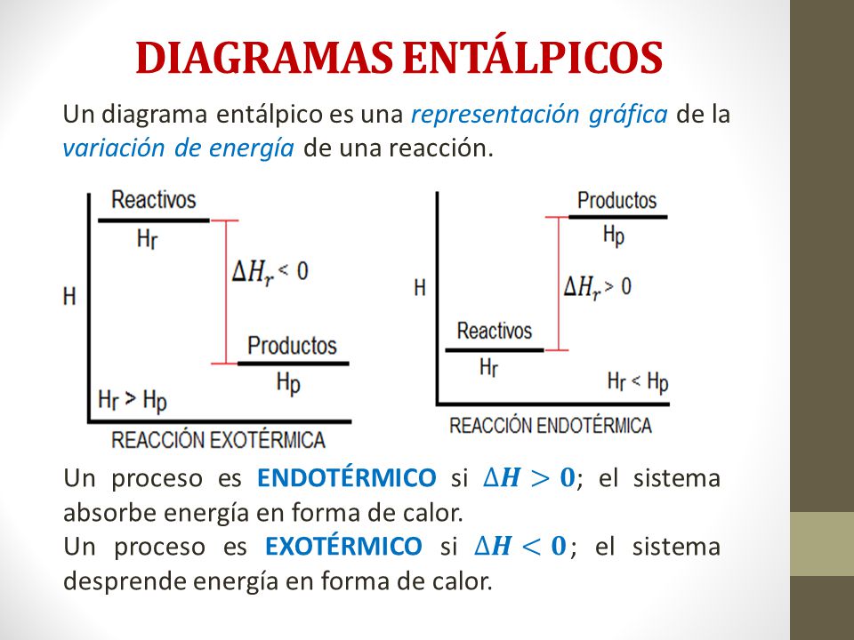 DIAGRAMAS ENTÁLPICOS Un diagrama entálpico es una representación gráfica de la variación de energía de una reacción.