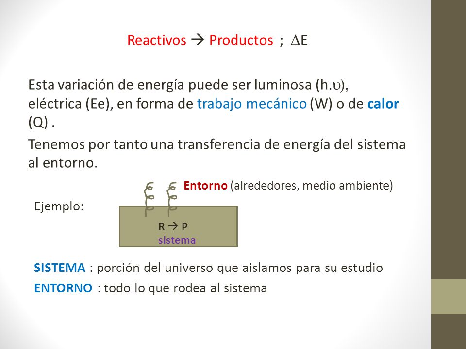 Reactivos  Productos ; DE