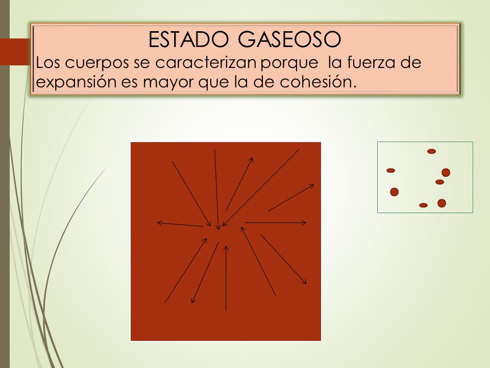 ESTADO GASEOSO Los cuerpos se caracterizan porque la fuerza de expansión es mayor que la de cohesión.