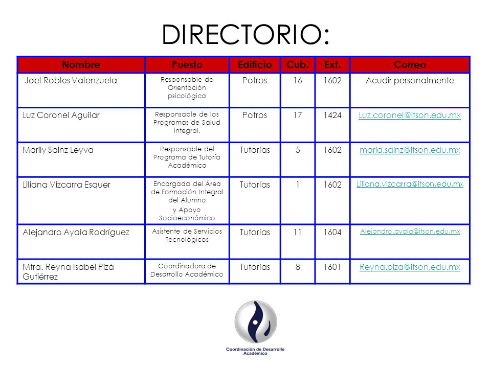 DIRECTORIO: Nombre Puesto Edificio Cub. Ext. Correo