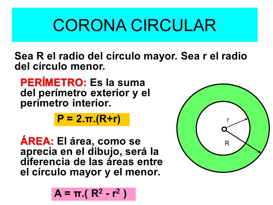 CORONA CIRCULAR Sea R el radio del círculo mayor. Sea r el radio del círculo menor.