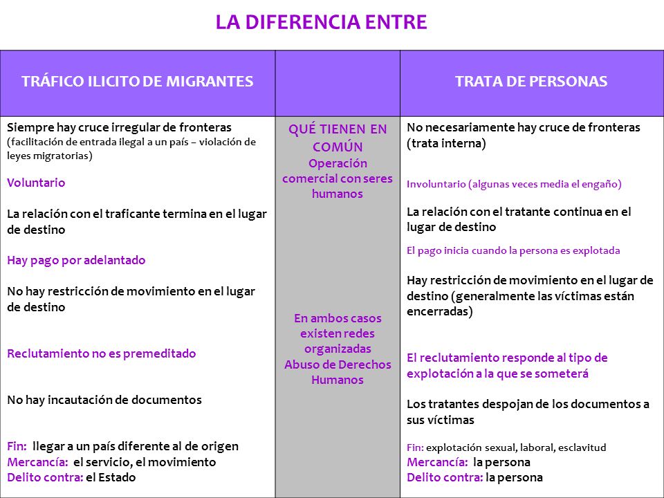 LA DIFERENCIA ENTRE TRÁFICO ILICITO DE MIGRANTES TRATA DE PERSONAS