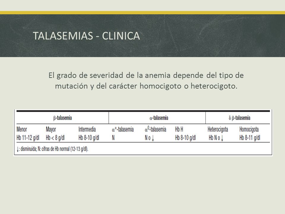 TALASEMIAS - CLINICA El grado de severidad de la anemia depende del tipo de mutación y del carácter homocigoto o heterocigoto.