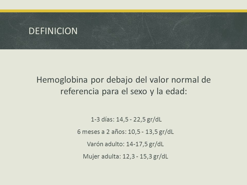 DEFINICION Hemoglobina por debajo del valor normal de referencia para el sexo y la edad: 1-3 días: 14,5 - 22,5 gr/dL.