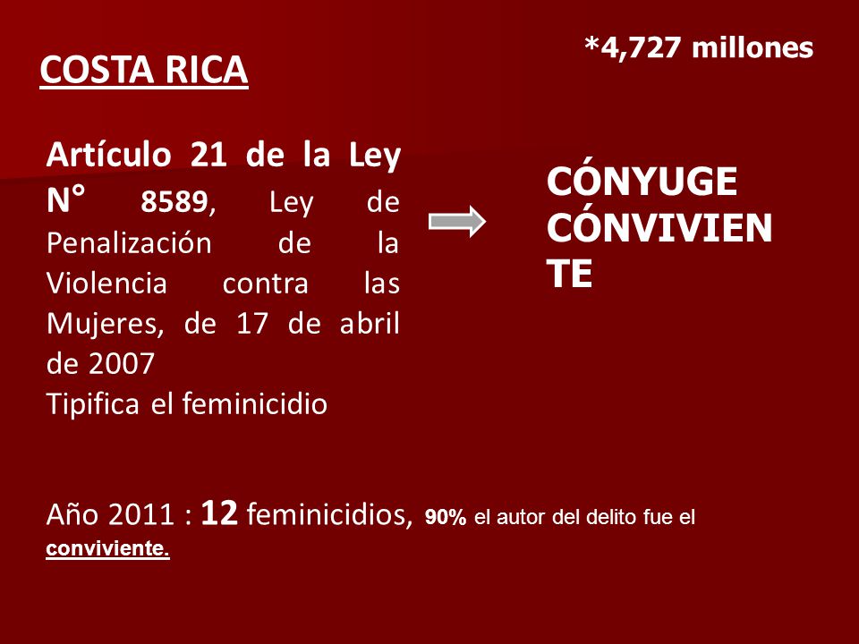 *4,727 millones COSTA RICA. Artículo 21 de la Ley N° 8589, Ley de Penalización de la Violencia contra las Mujeres, de 17 de abril de