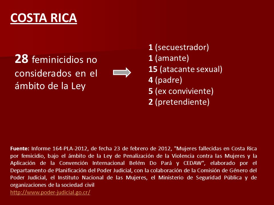 28 feminicidios no considerados en el ámbito de la Ley
