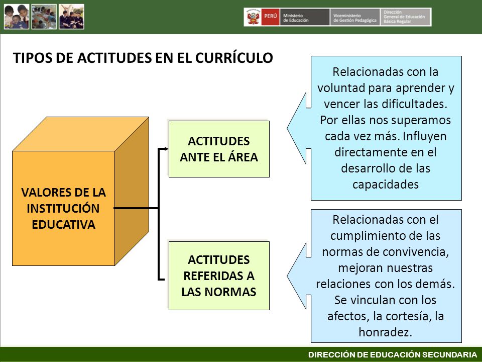 VALORES DE LA INSTITUCIÓN EDUCATIVA ACTITUDES REFERIDAS A LAS NORMAS