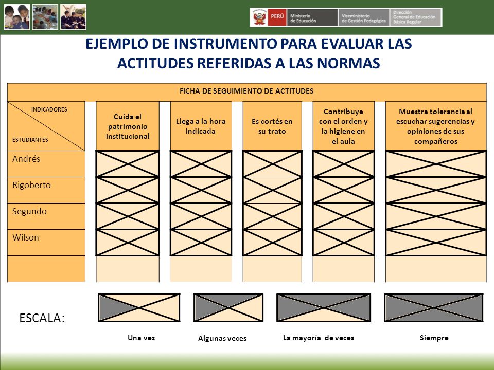 EJEMPLO DE INSTRUMENTO PARA EVALUAR LAS ACTITUDES REFERIDAS A LAS NORMAS