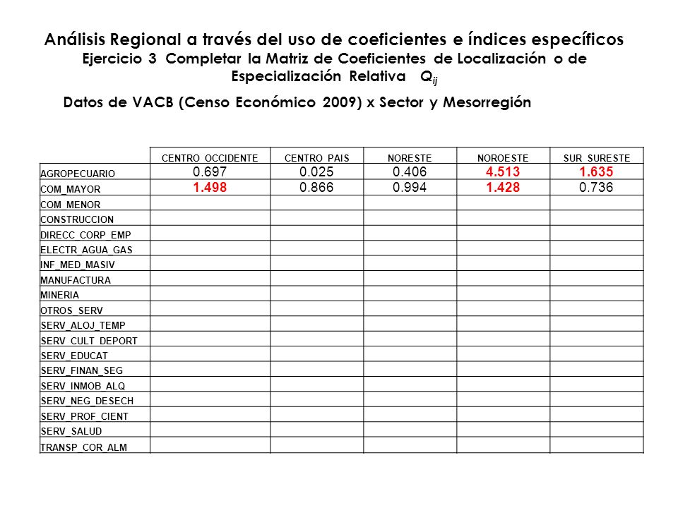 Análisis Regional a través del uso de coeficientes e índices específicos