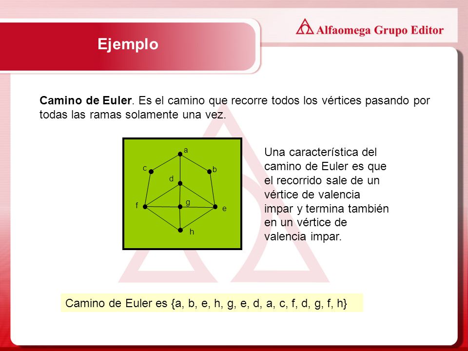 Ejemplo Camino de Euler. Es el camino que recorre todos los vértices pasando por todas las ramas solamente una vez.