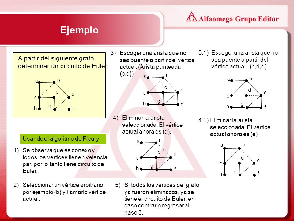 Ejemplo A partir del siguiente grafo, determinar un circuito de Euler