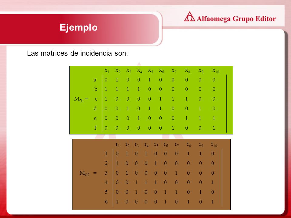 Ejemplo Las matrices de incidencia son: x1 x2 x3 x4 x5 x6 x7 x8 x9 x10