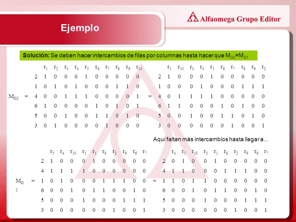 Ejemplo Solución: Se deben hacer intercambios de filas por columnas hasta hacer que MG2=MG