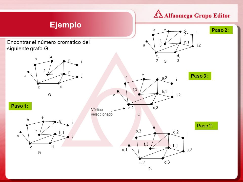 Ejemplo Encontrar el número cromático del siguiente grafo G. Paso 2: