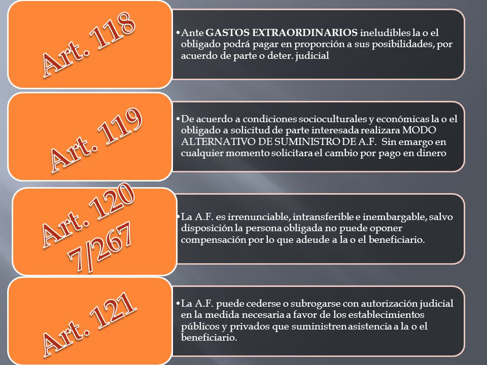 Ante GASTOS EXTRAORDINARIOS ineludibles la o el obligado podrá pagar en proporción a sus posibilidades, por acuerdo de parte o deter. judicial