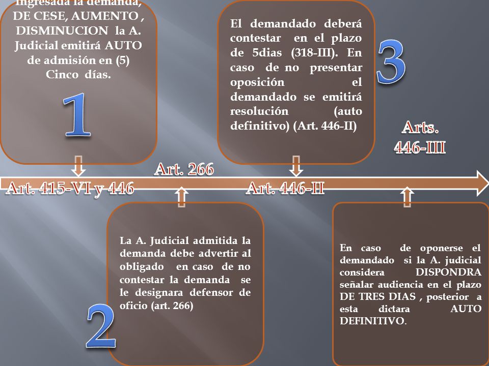3 1 2 Arts. 446-III Art. 266 Art. 415-VI y 446 Art. 446-II